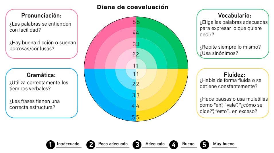 https://www.ihmadrid.live/blog/dianas-evaluacion.html